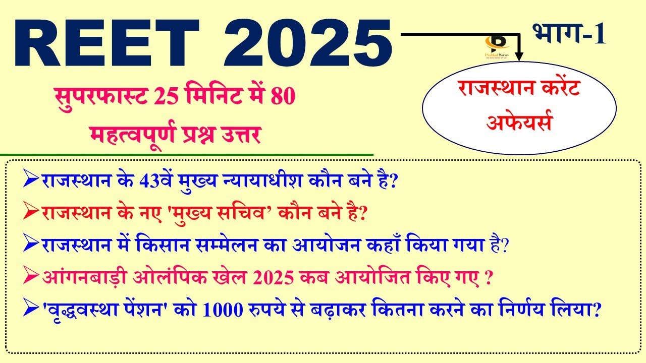 Rajasthan Current Affairs 2025) | राजस्थान करेंट अफेयर्स 2025 | REET Mains Exam 2025