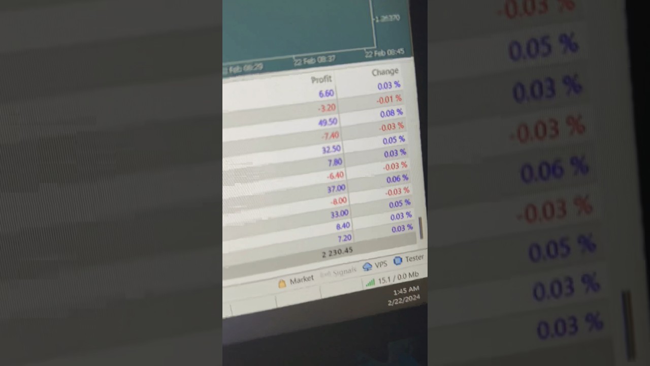 MT5 Automated AI Trading: GBPUSD EA Trading Bot makes $2,230! 