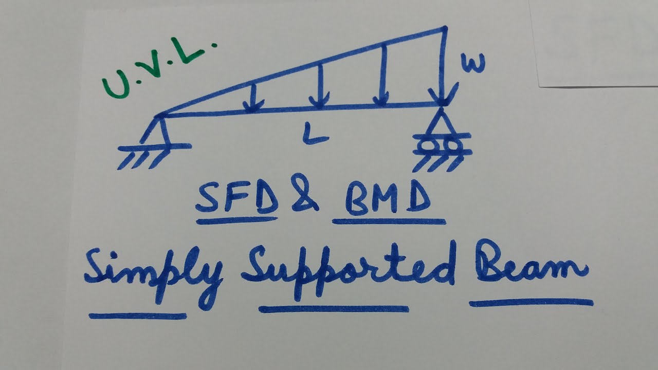 U.V.L.- SFD & BMD(Uniformily varying load on a simply supported beam)