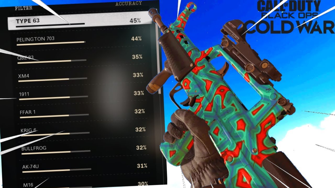 How to IMPROVE YOUR ACCURACY in COLD WAR! (TIPS AND TRICKS!) - Black Ops Cold War