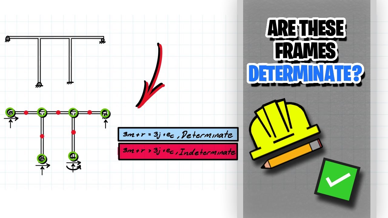 Solving Statically Determinate & Indeterminate Frames!