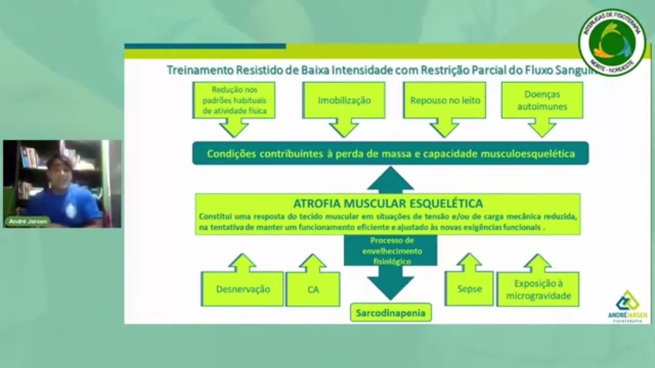 Treinamento resistido de baixa intensidade com restrição parcial do fluxo sanguíneo
