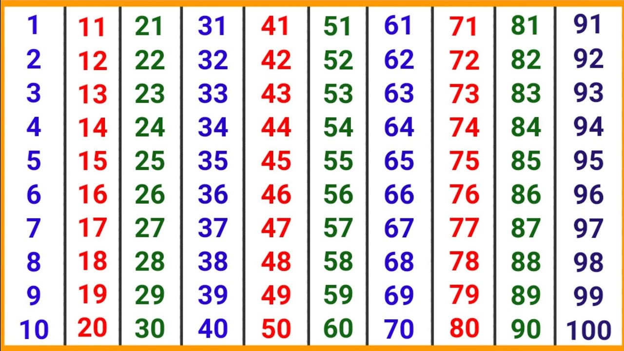 Counting 1 to 100 | 123 numbers | one two three, 1 से 100 तक गिनती, 1 to 100 Counting
