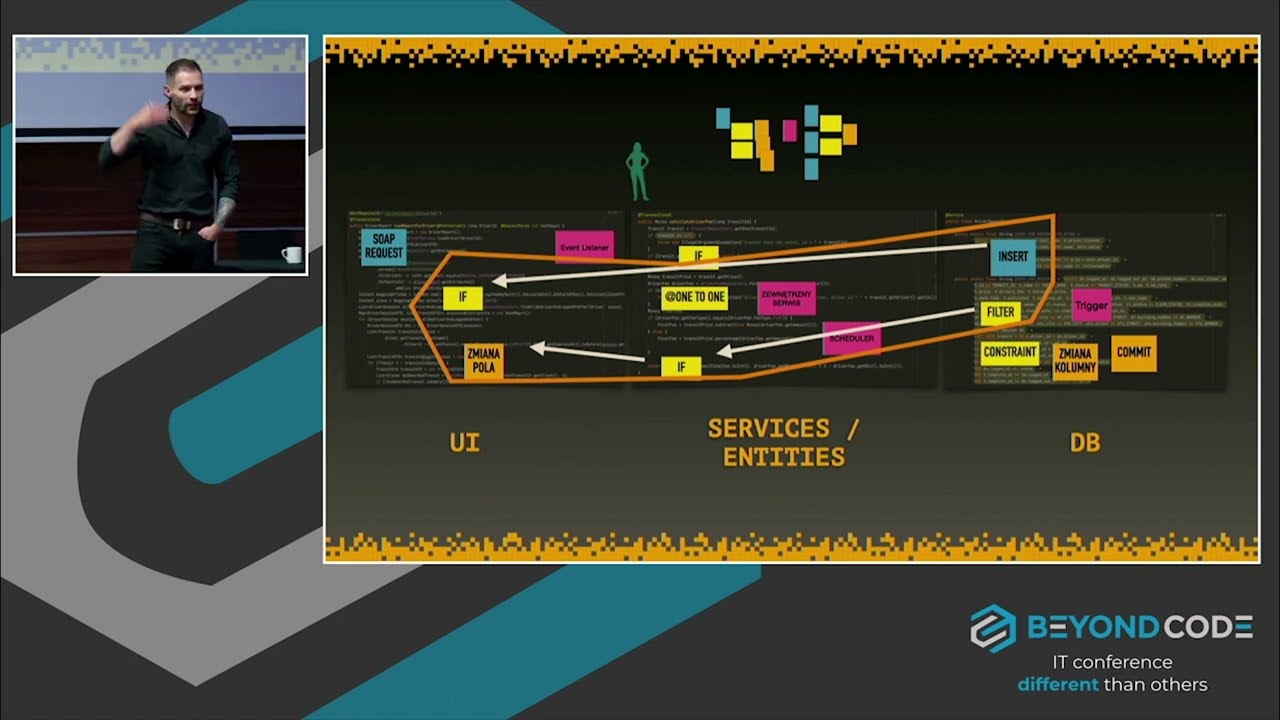 Czego uczy nas system Legacy? &bull; Jakub Pilimon &bull; Beyond Code 2022
