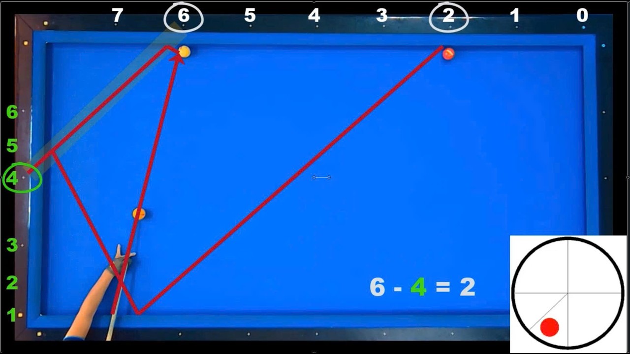 Carom 3C cũng dễ như 1C...??? (Carom 3C is just as easy as Carom 1C...???)