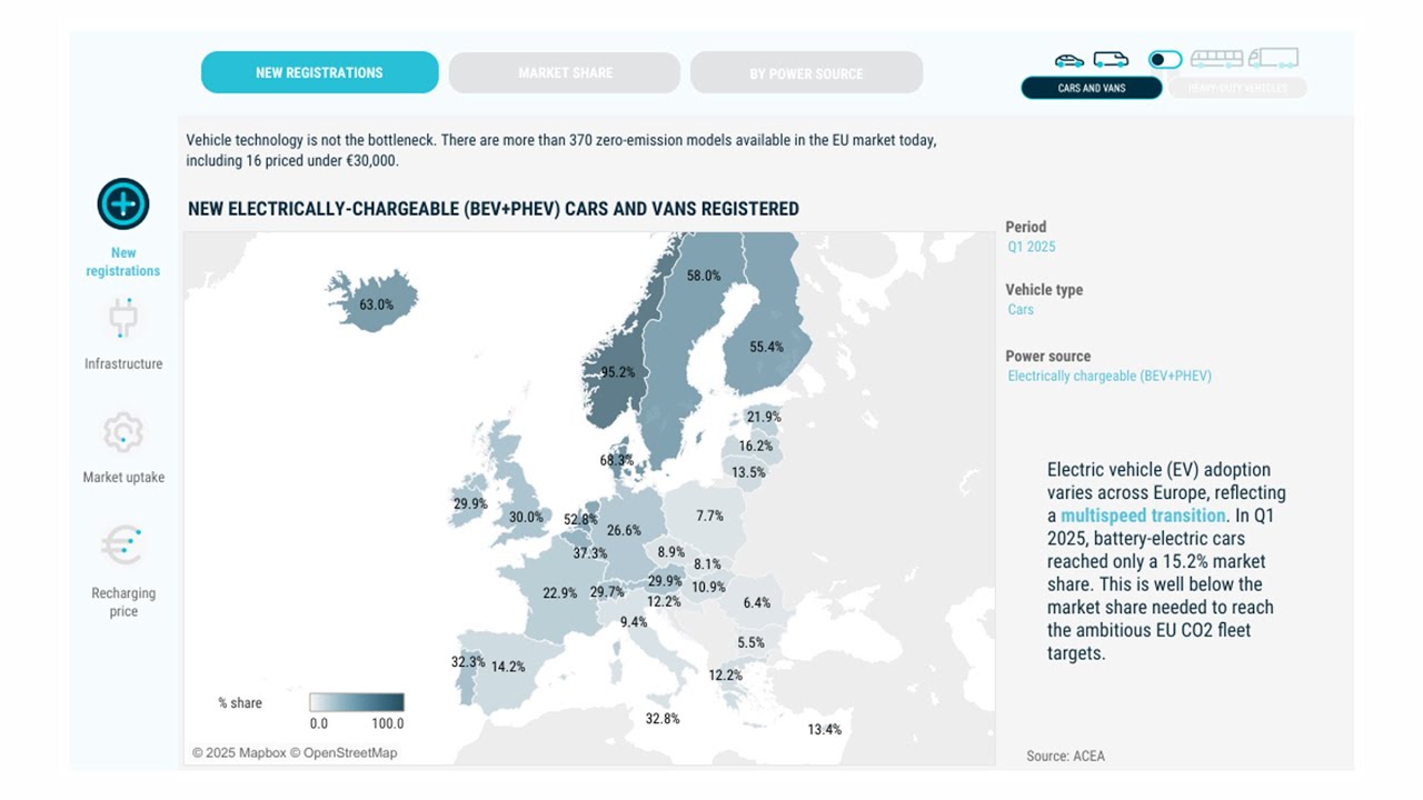 ACEA zero-emission tracker