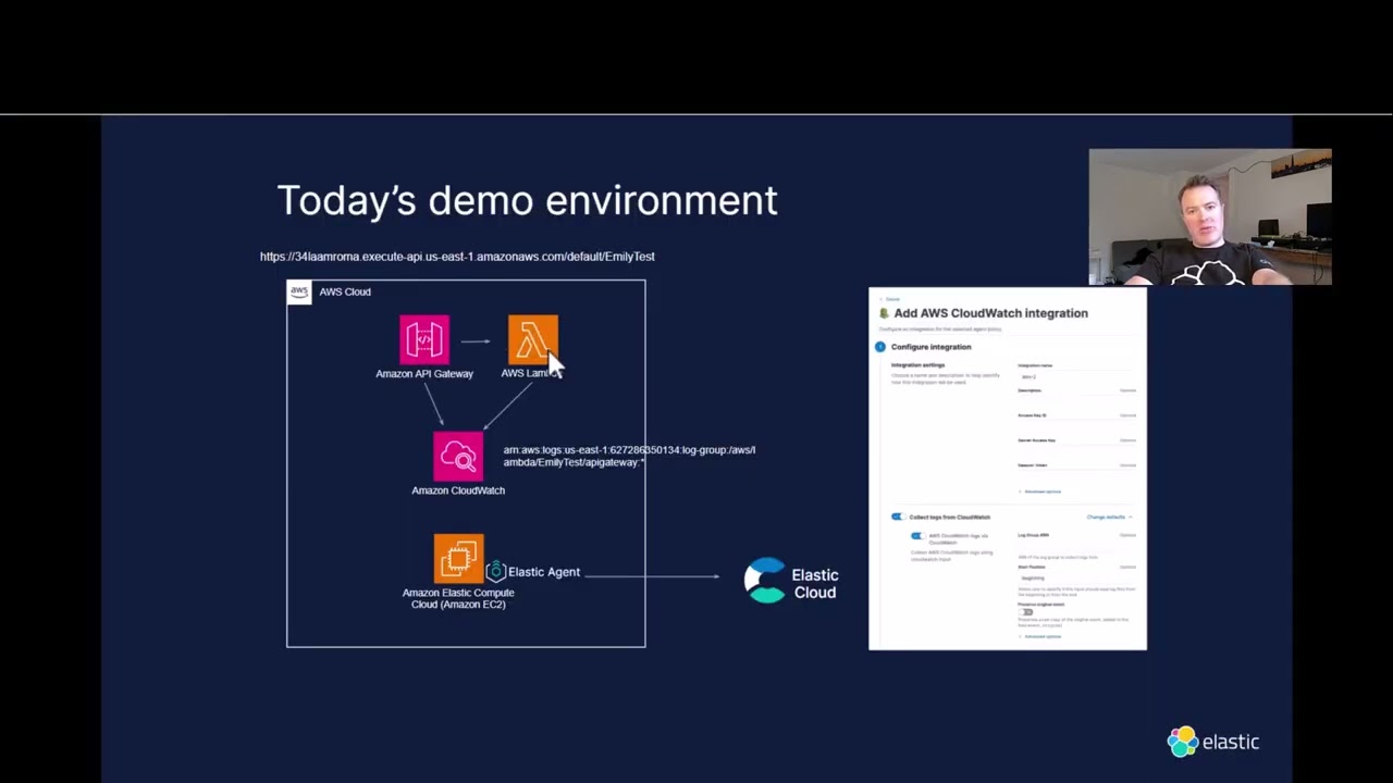 Collect and analyze AWS Cloudwatch logs with AI-powered Elastic Observability