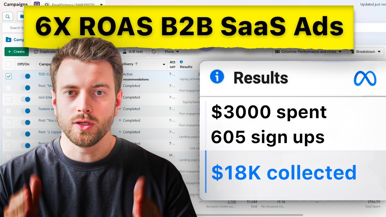 How to launch SaaS Meta ads with $100/day and actually get results