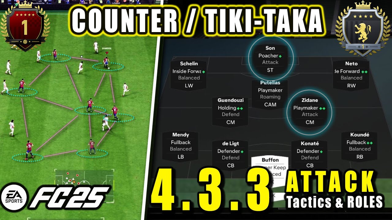 *POST PATCH* 433 ATTACK - BEST META Custom Tactics TIKI-TAKA | EAFC 25