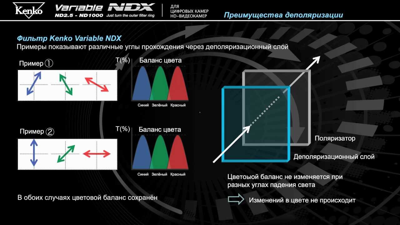 Kenko Veriable NDX - презентация