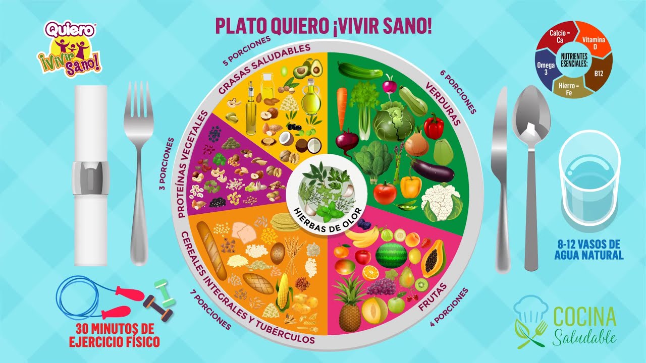 Plato Quiero Vivir Sano