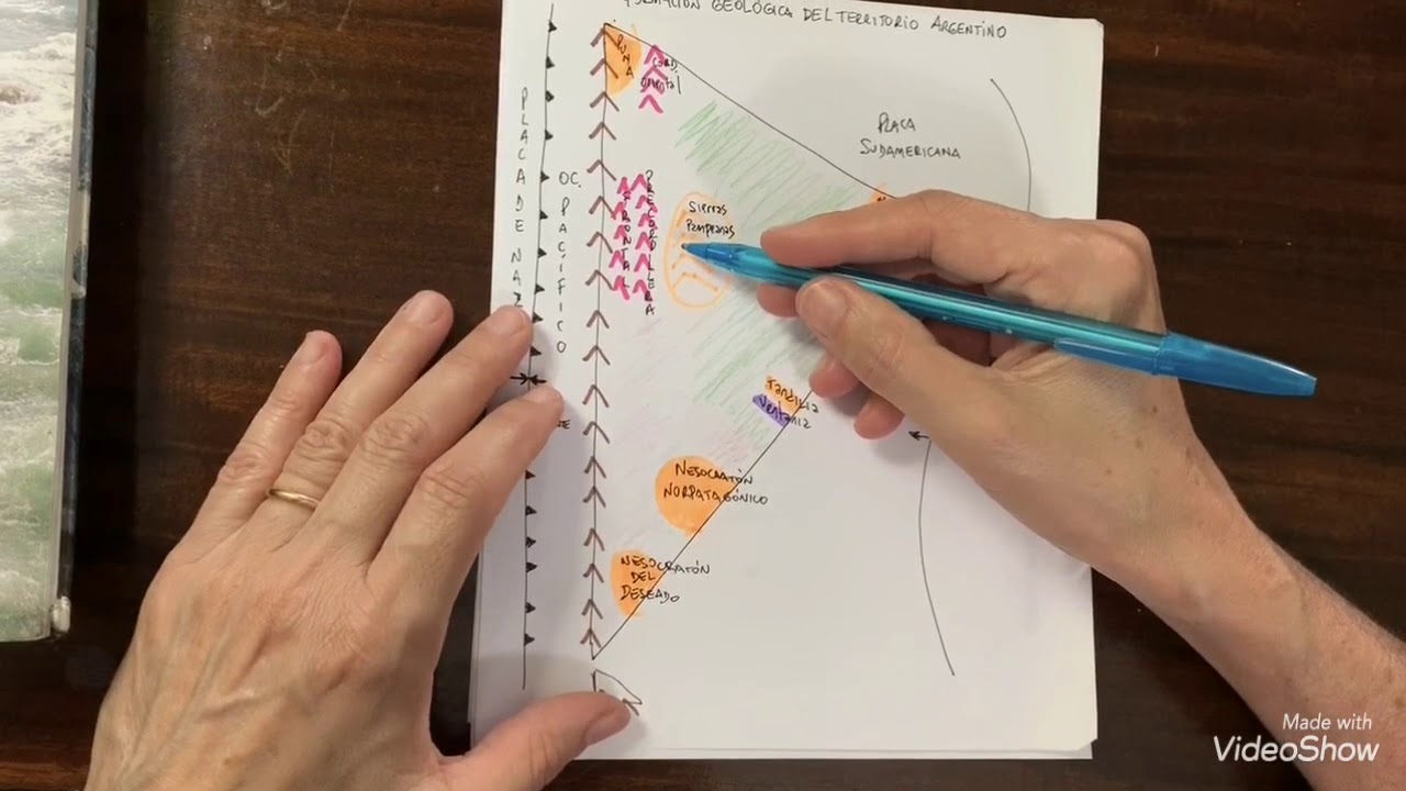 Síntesis de la formación geológica del territorio argentino 3°