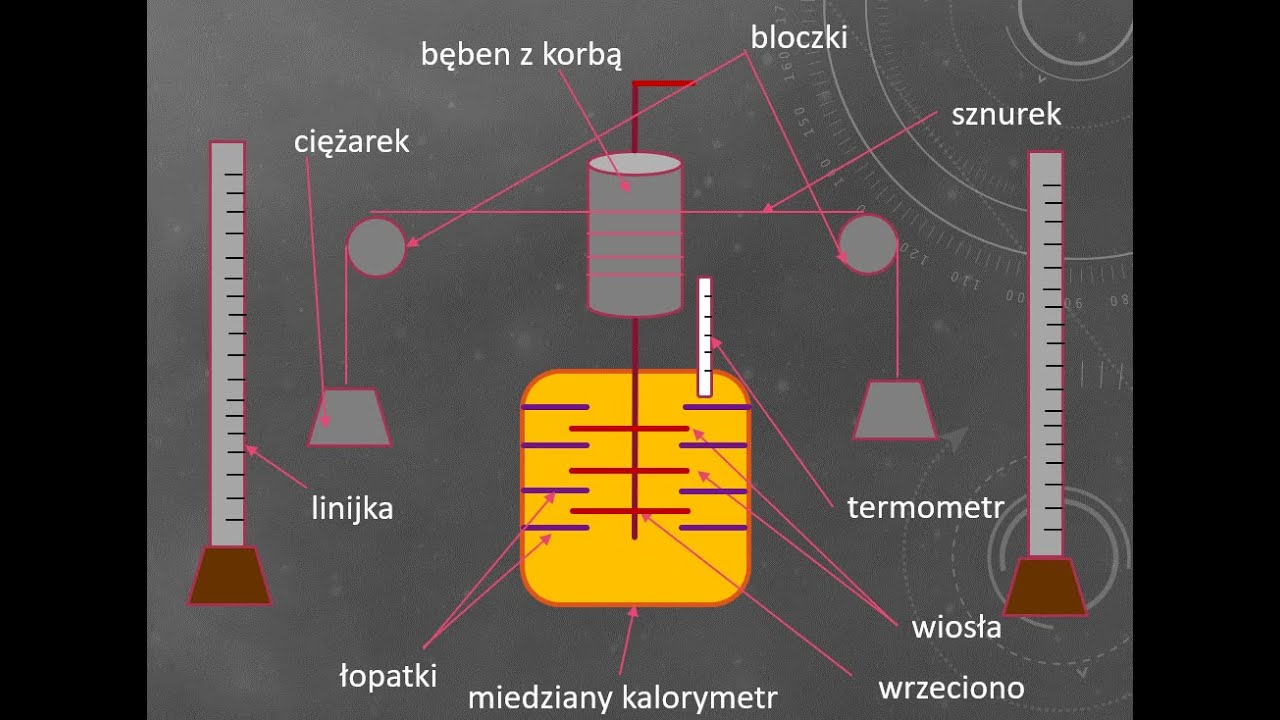 [#02] Skąd wiadomo, że... energia jest zachowywana (czyli ile fizyka zawdzięcza kobietom i piwu)