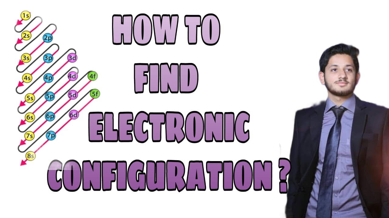 Electronic Configuration || Easiest Method || Tips & Tricks For Electronic Configuration | Sir Shuja