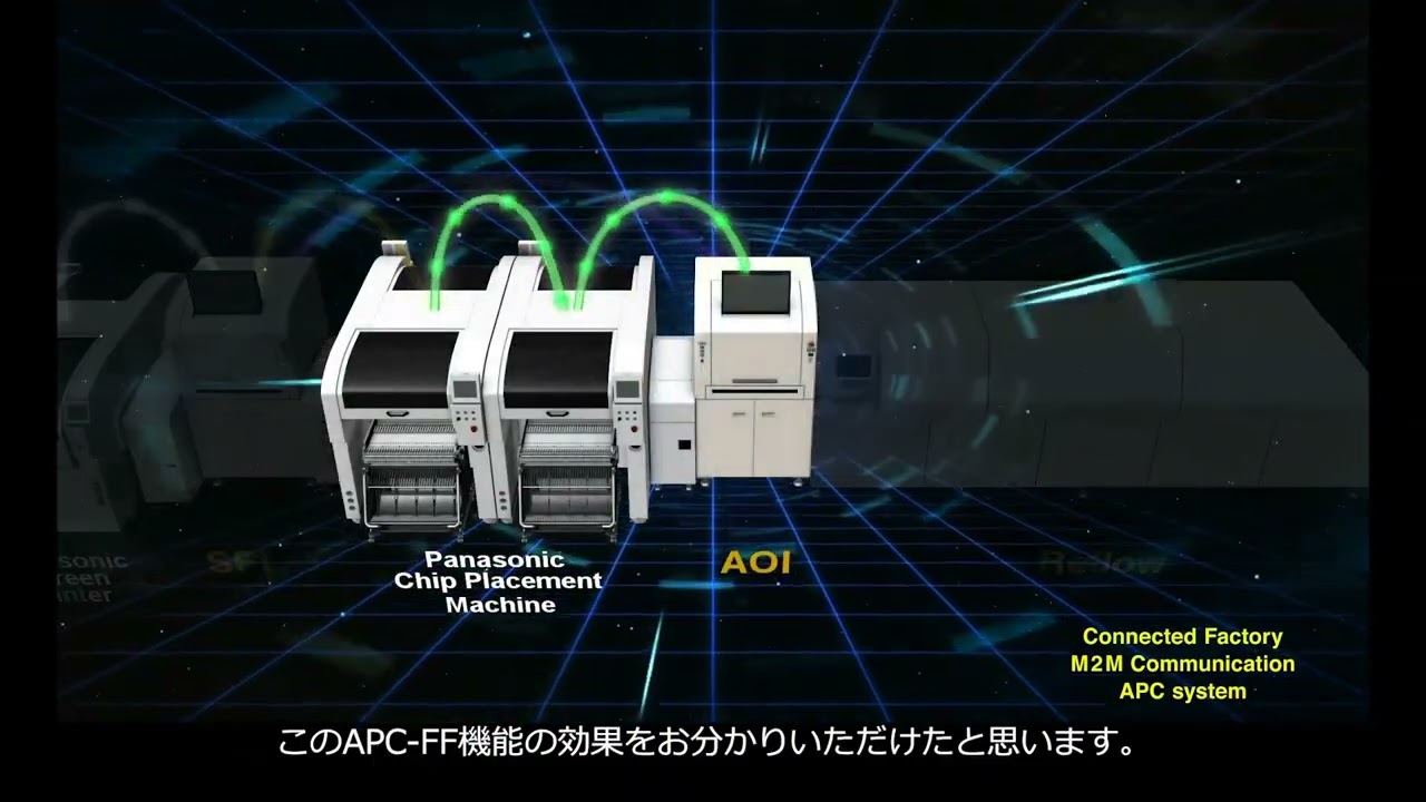 「実装ソフトウェア」APC（Advanced Process Control）System