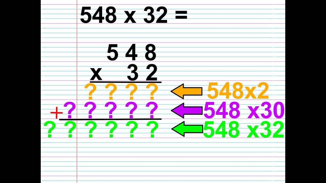 Apprendre à poser une multiplication à deux chiffres