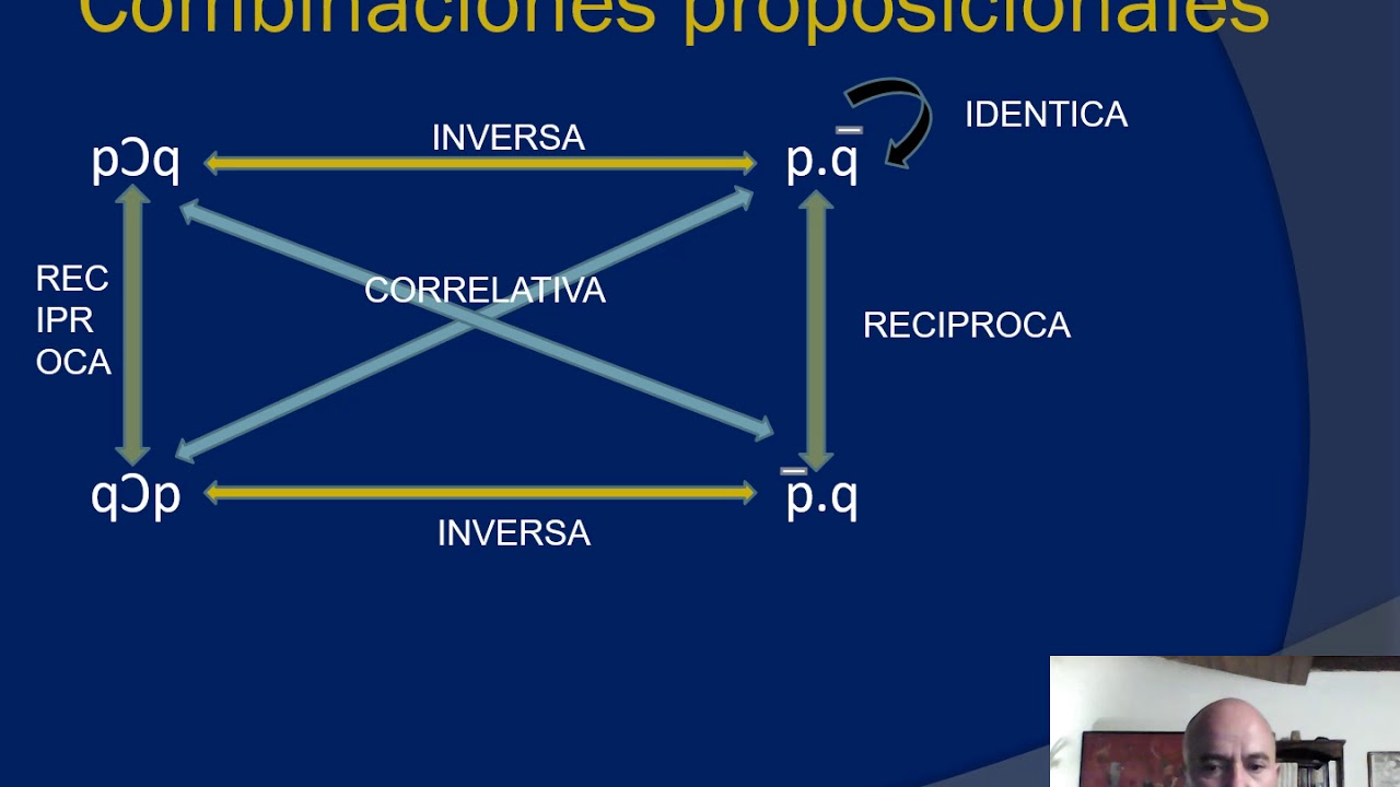 Pensamiento Formal según Piaget