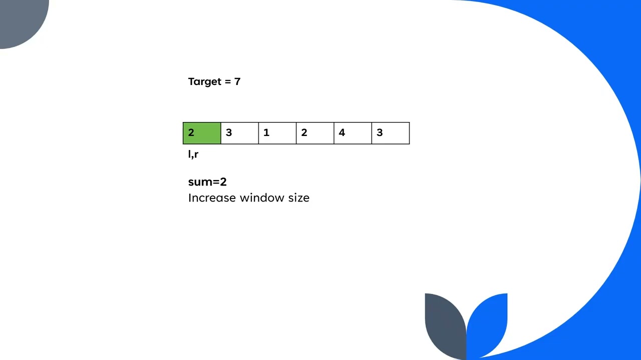 Sliding Window Technique