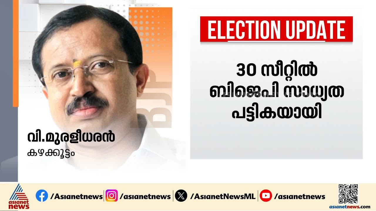 30 സീറ്റിൽ സാധ്യത പട്ടികയുമായി ബിജെപി; നേമത്ത് രാജീവ് ചന്ദ്രശേഖർ തന്നെ; കെ സുരേന്ദ്രൻ മഞ്ചേശ്വരത്ത്