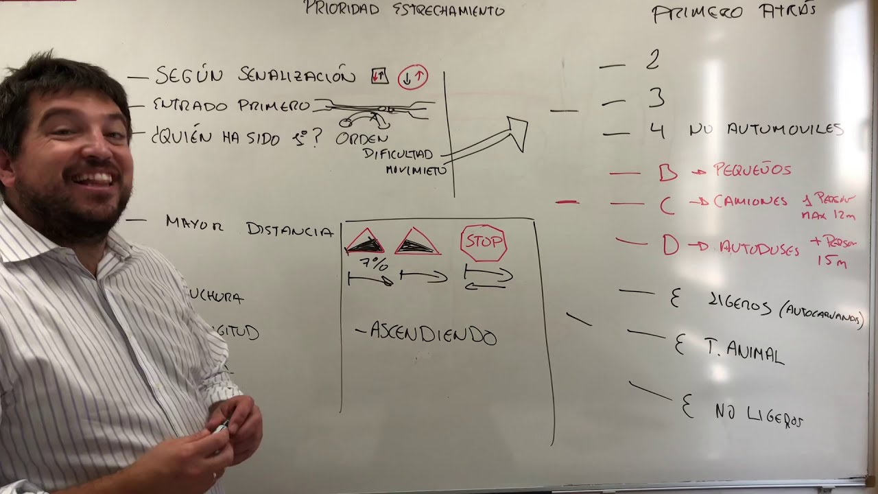 Prioridad en estrechamiento