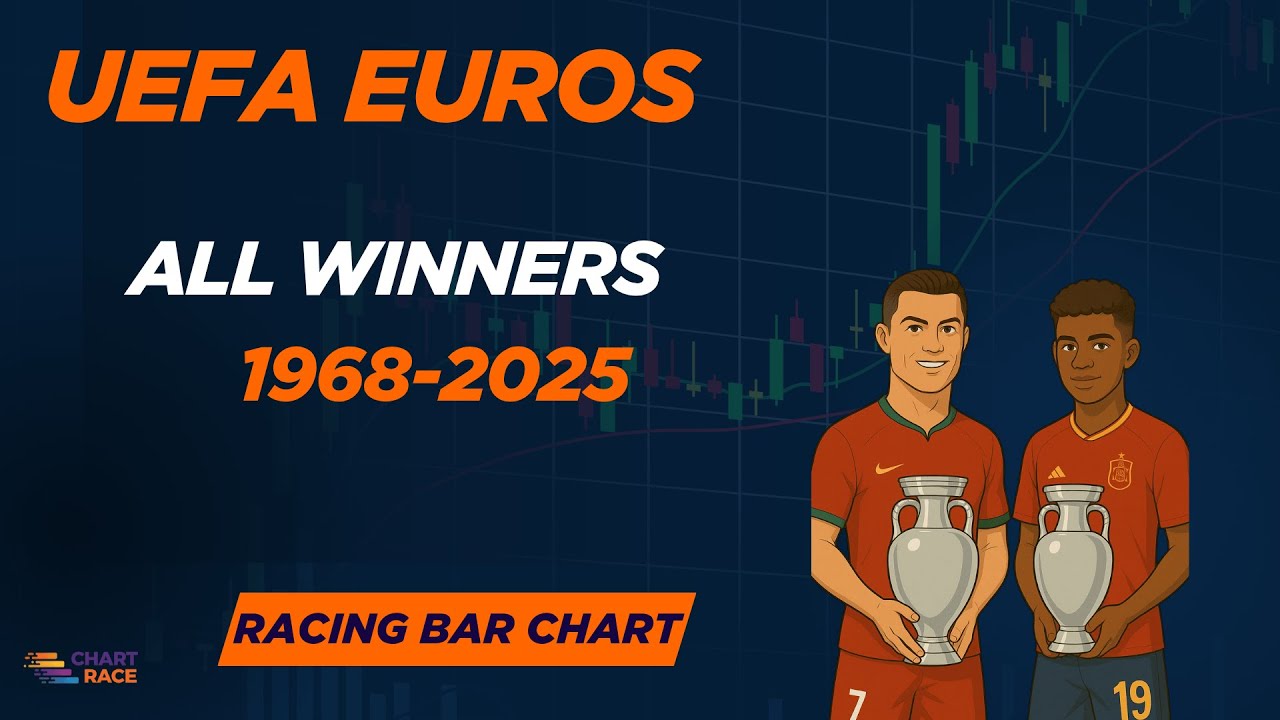 UEFA European Championship Most Wins By Country 1960-2025