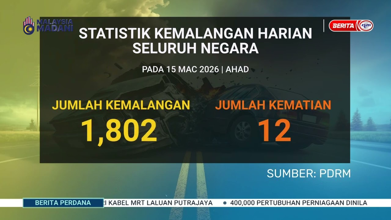 16 MAC 2026 - BP - STATISTIK KEMALANGAN HARIAN SELURUH NEGARA PADA 15 MAC 2026