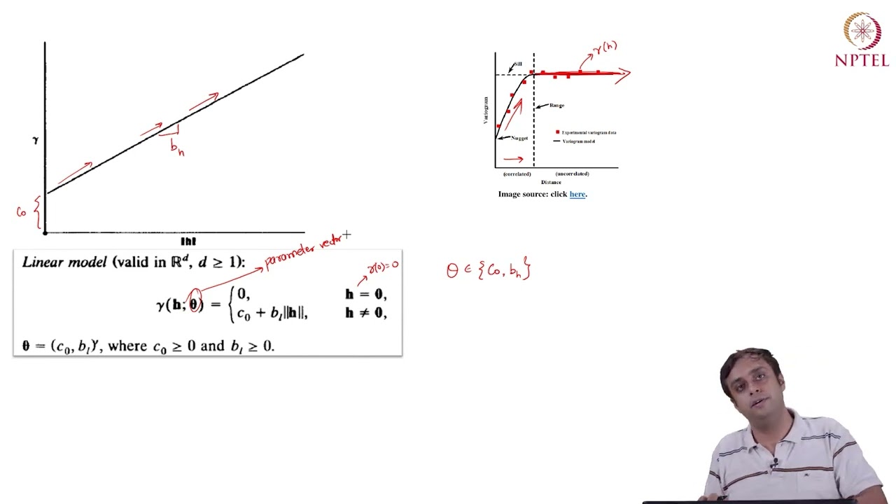 Variogram estimation