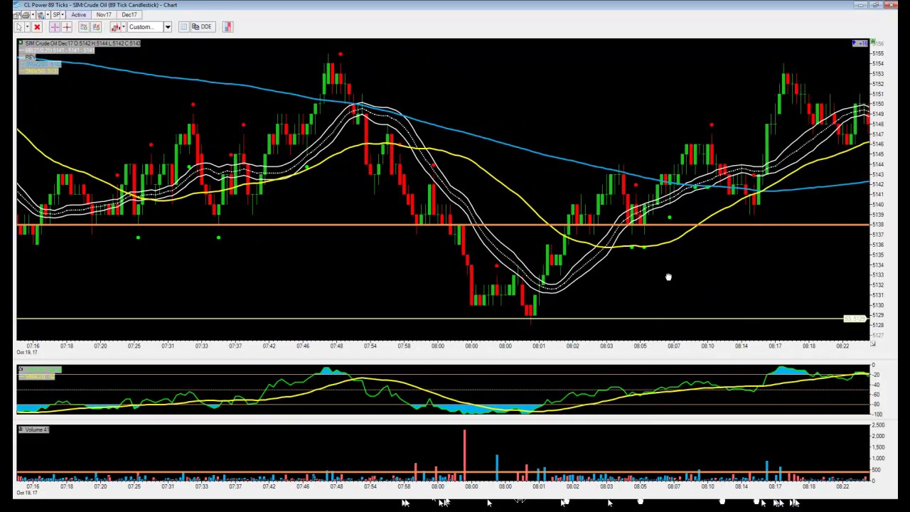 Volume Tick Study  High Volume Bars