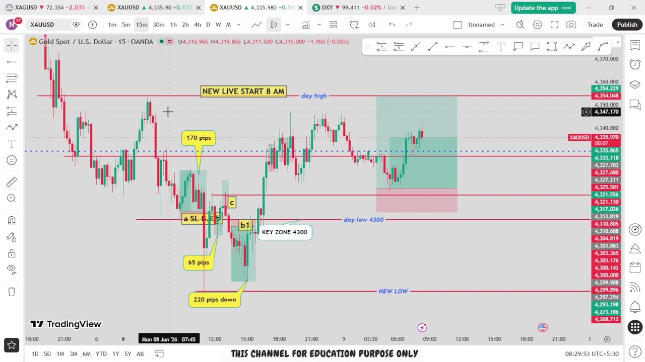 🔴 XAU/USD Live trading 619 / 08.06.2026 #xauusd #trading  #crypto #updownfx #nfp #forex #gold  #cpi