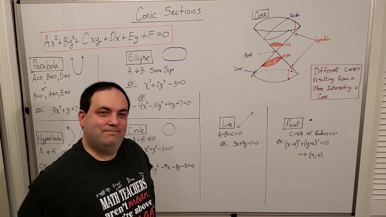Calculus II -- Conic Sections