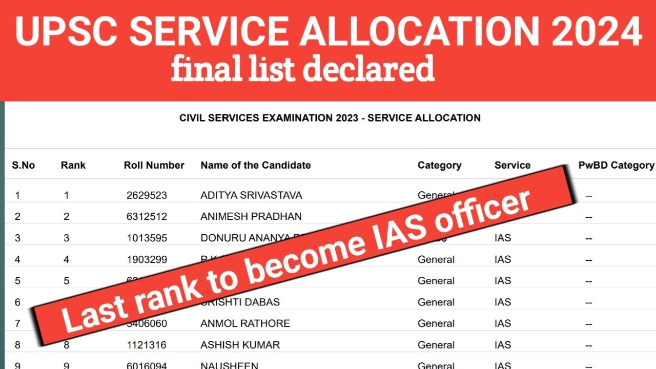 UPSC CSE Sarvices allocation  2024 list declared  | By Akash