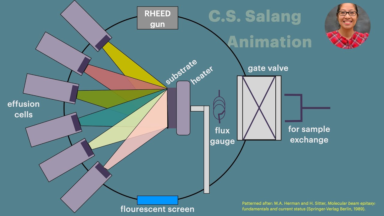 MBE Animation 1.0