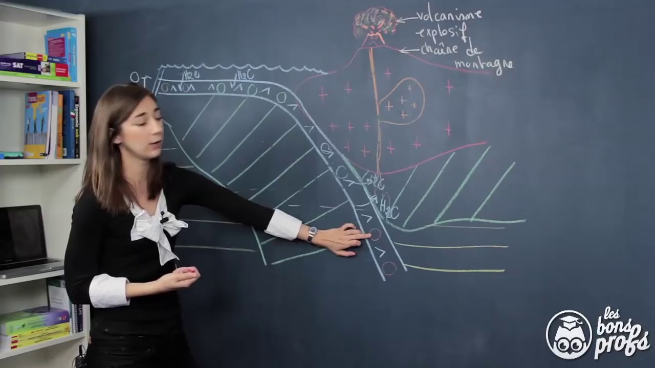 Métamorphisme - SVT - Les Bons Profs