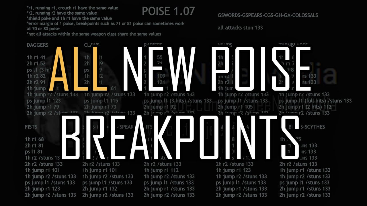 Elden Ring Patch 1.07 New poise numbers for every weapon types and attacks (melee)