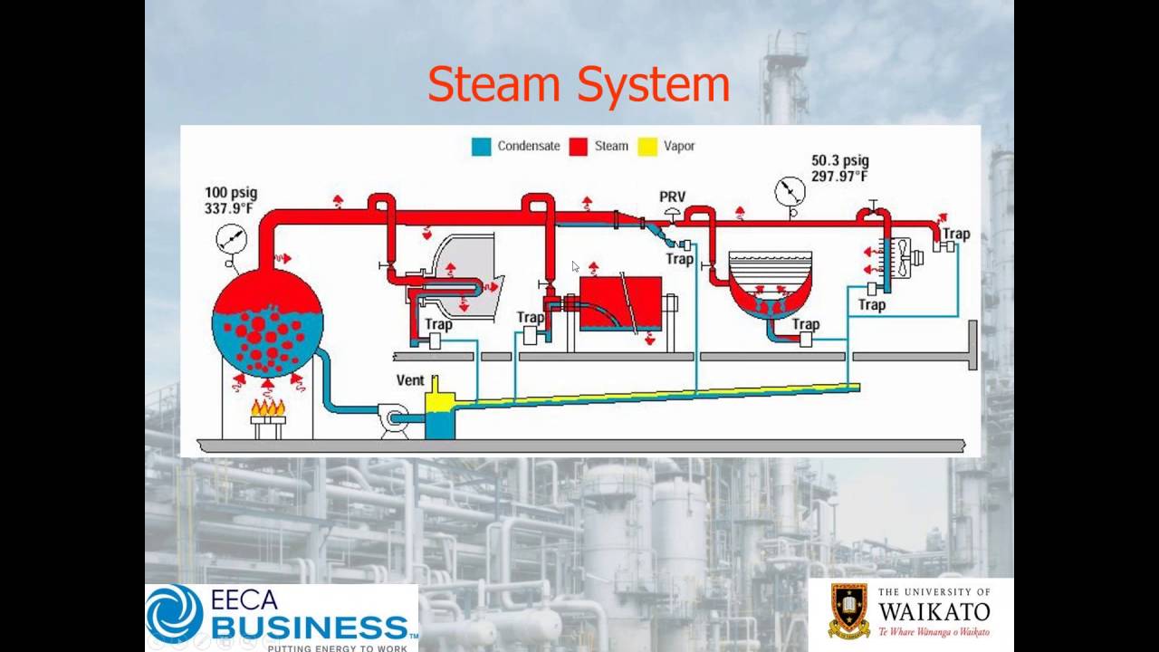 Webinar: Flash Steam Fundamentals