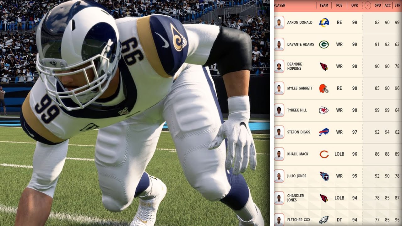 Top 10 Pass Rushers and Dts Ratings For Madden 22!