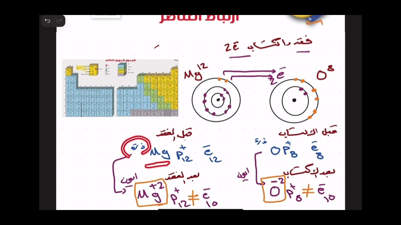 علوم ثالث متوسط درس ارتباط العناصر (الرابطه الايونيه )