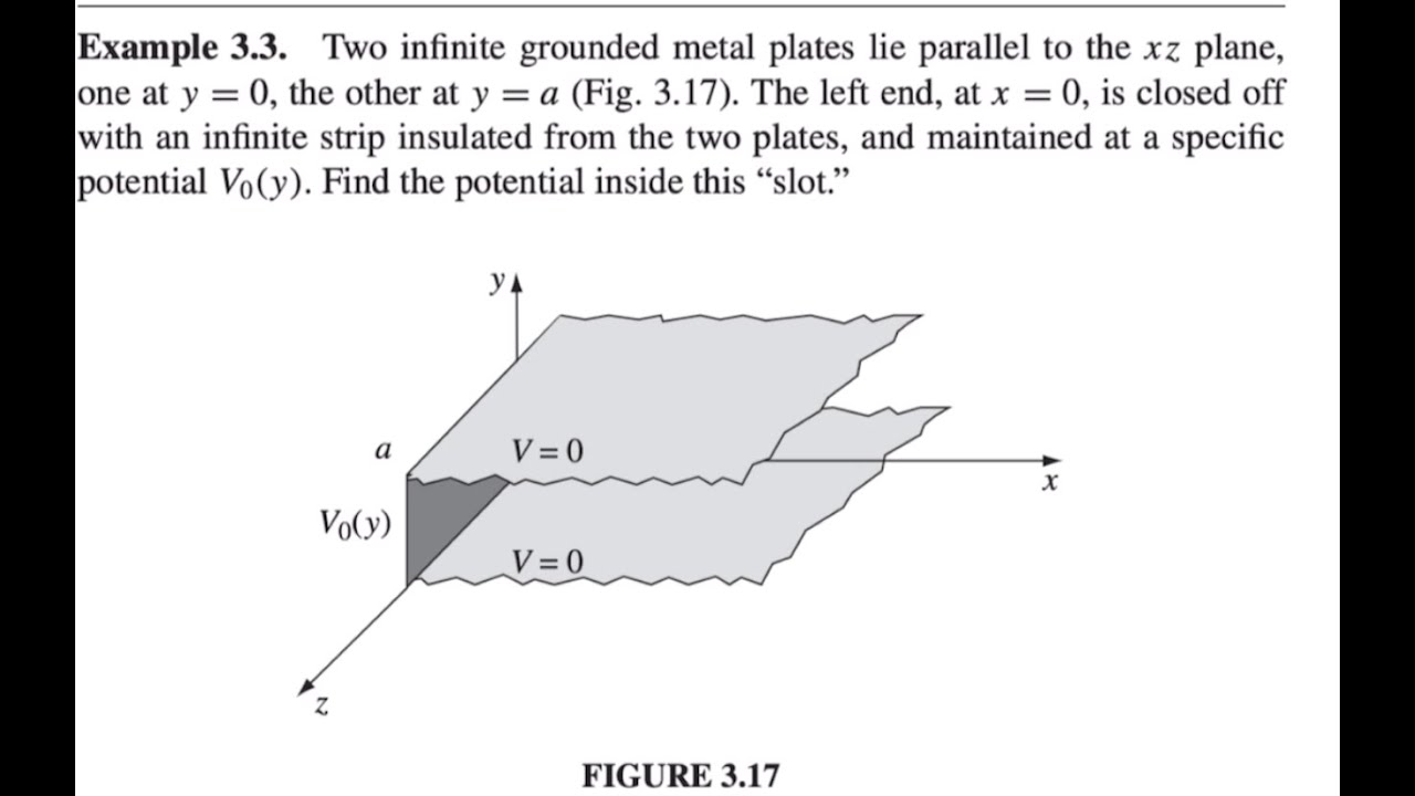 Example 3.3 /Separation of Variable/ Introduction to Electrodynamics by David J. Griffiths