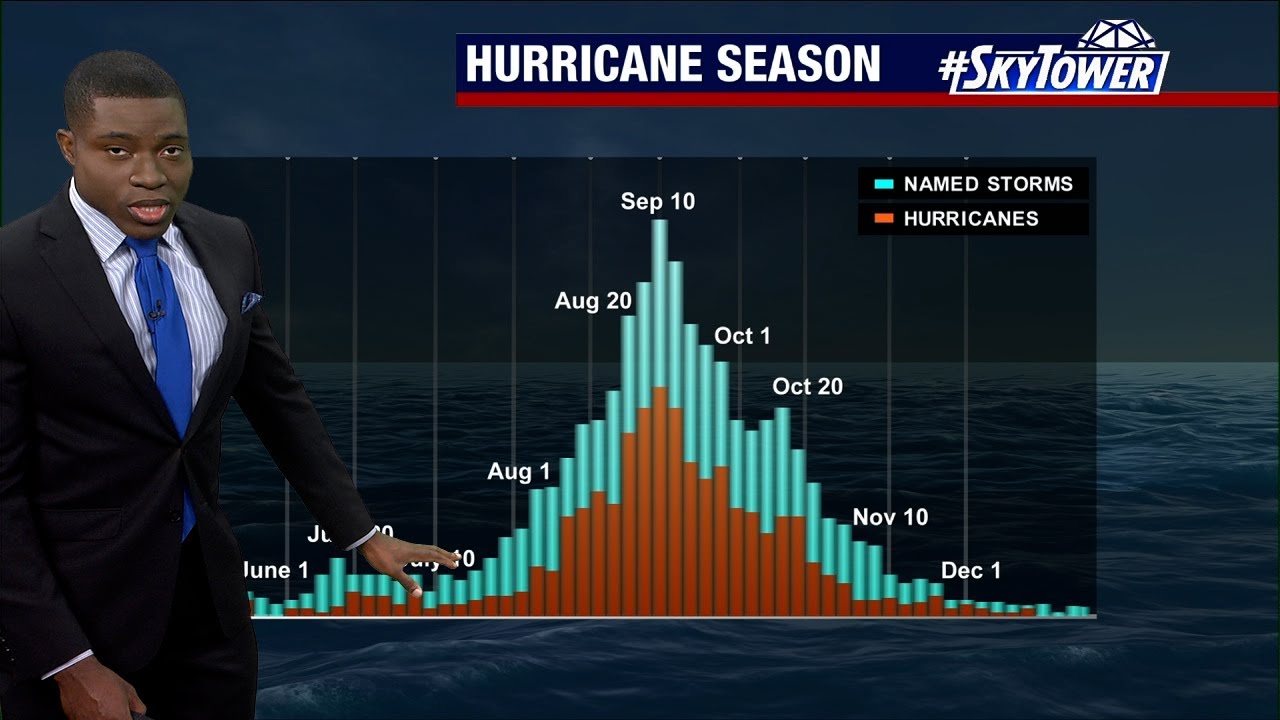 Tropics forecast: June 8, 2022 - Atlantic Hurricane Season