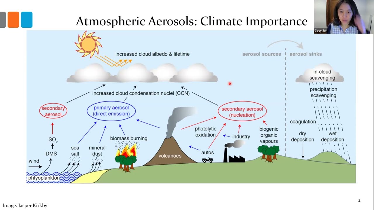 Coty Jen: Sulfuric acid-driven new particle formation in the atmosphere