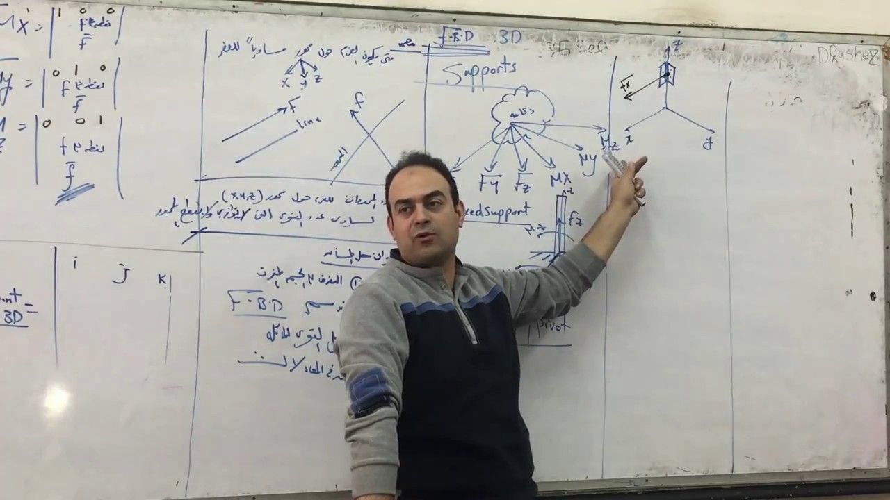 Equilibrium in 3D  - الاتزان ف الفراغ
