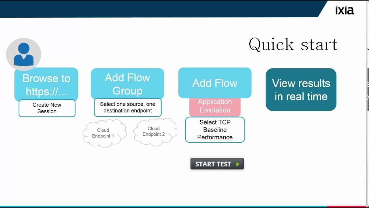 IxChariot Test Drive QuickTip 1
