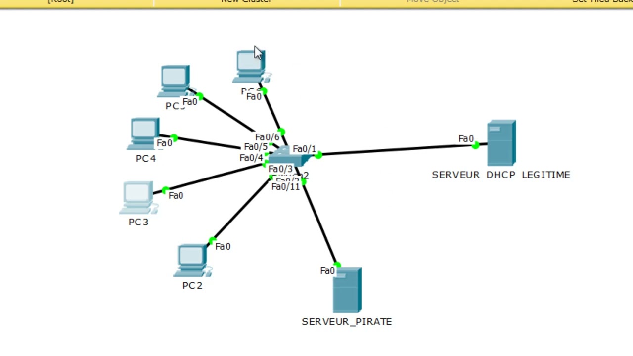Comment l’attaque DHCP starvation fonctionne