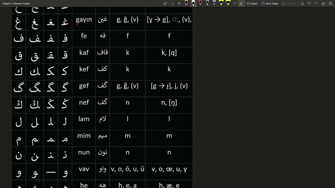 Ottoman Turkish Alphabet Chart (FOR BEGINNERS ONLY)