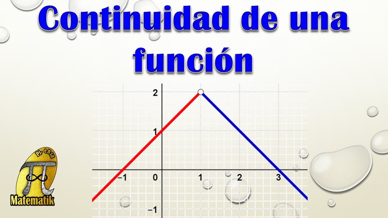 Continuidad de una función | Continuidad en un punto