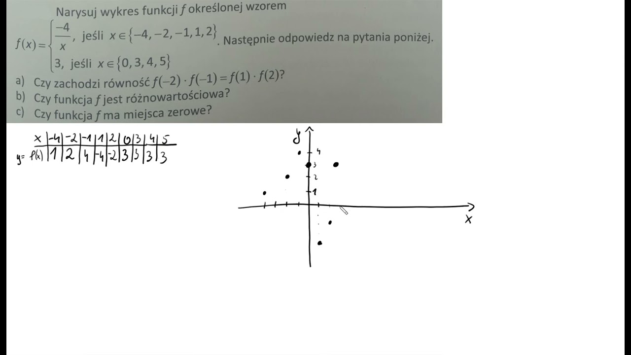 3 103  Narysuj wykres funkcji f określonej wzorem fx