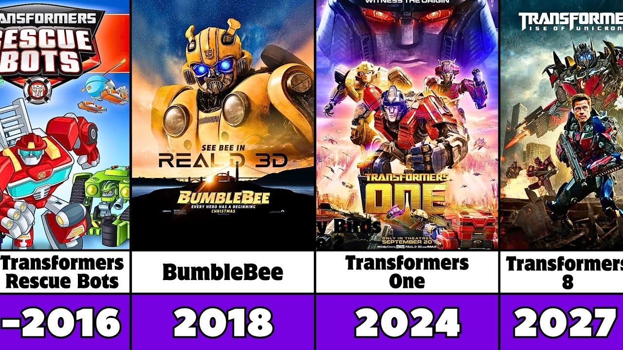 All Transformers Movies, TV Series and Short Films (1984-2027) - Released & Upcoming