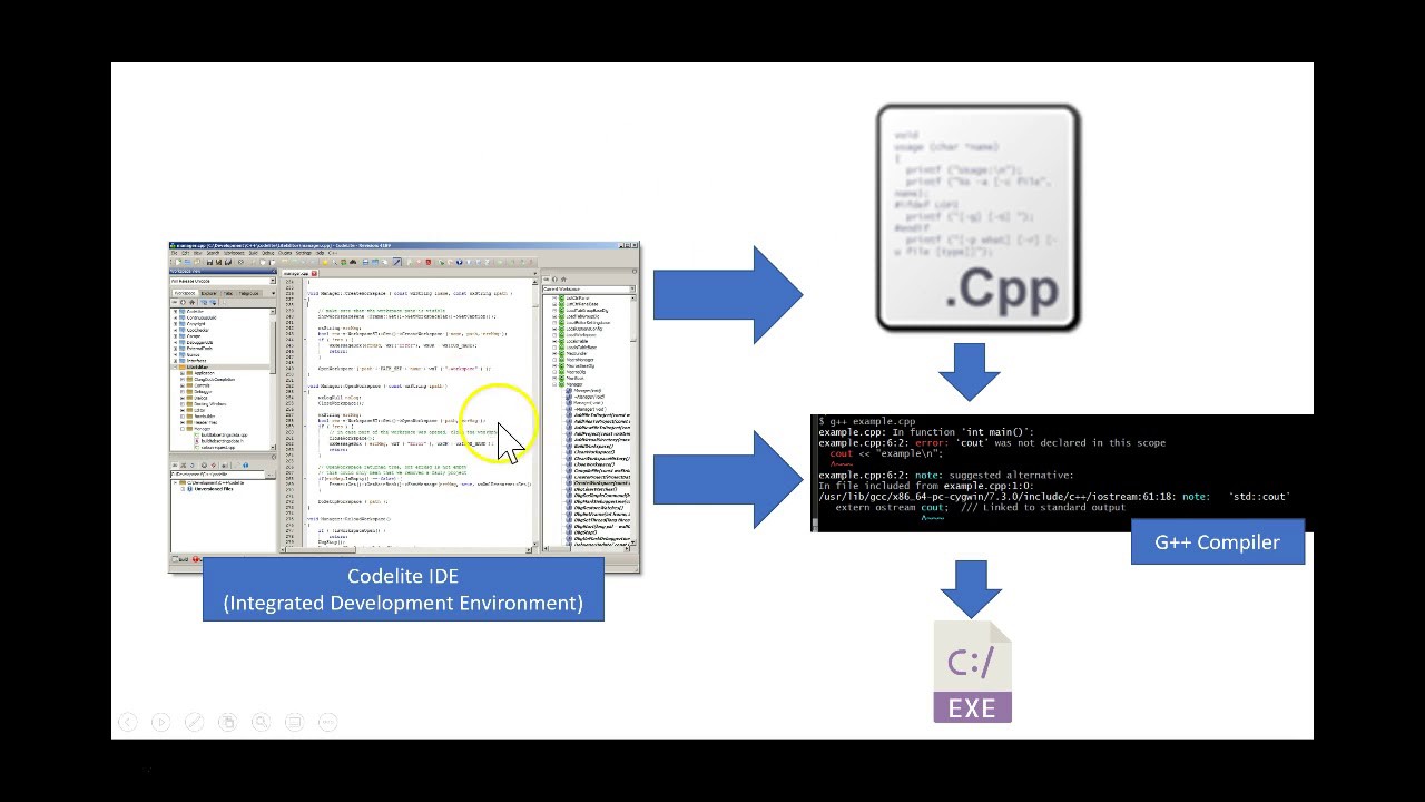Codelite and G++ overview