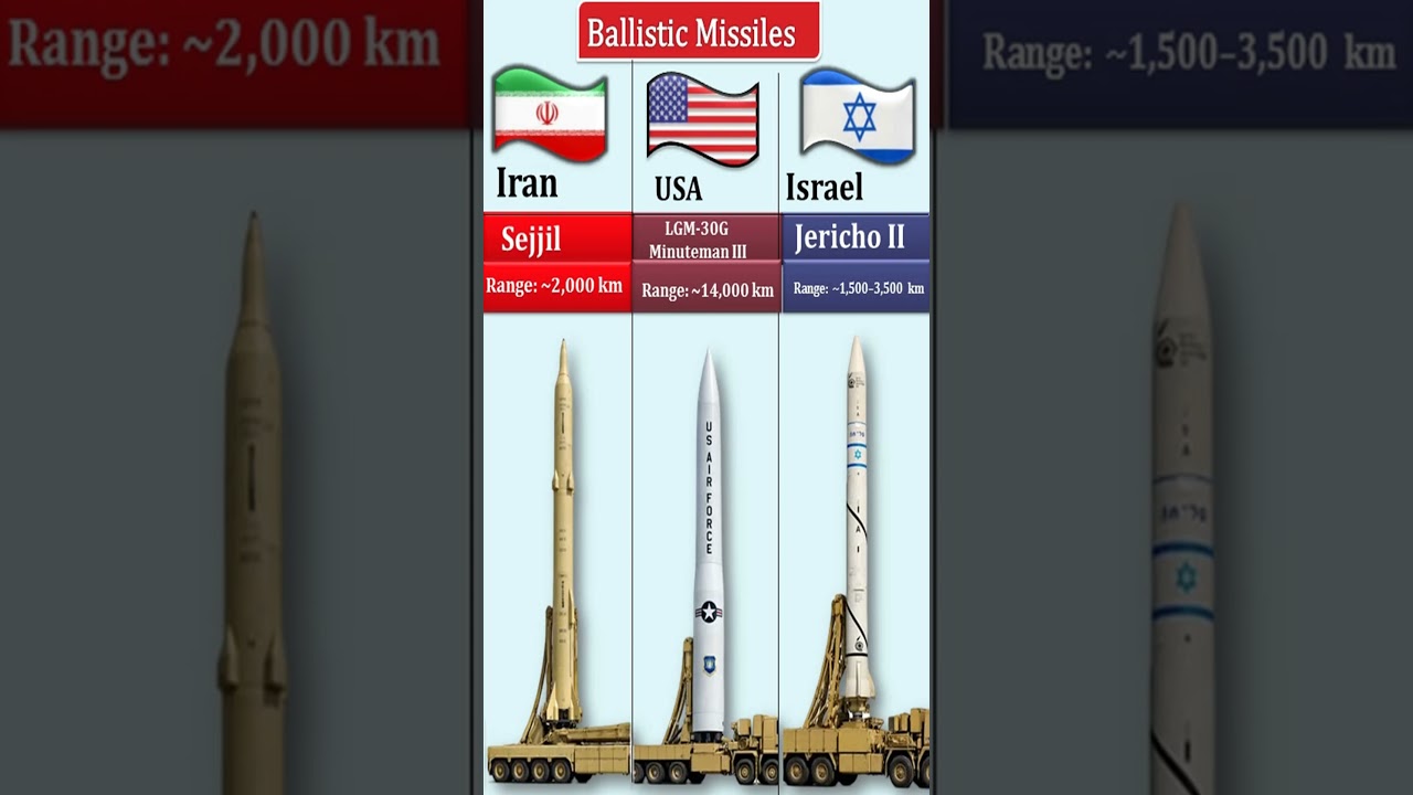 Most Powerful Ballistic Missiles 🚀 | USA vs Iran vs Israel | Minuteman III vs Sejjil vs Jericho II