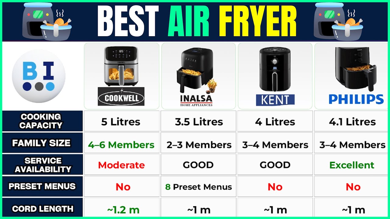 Best Airfryer 2025 India 🍟 Cookwell vs Inalsa vs Philips vs Kent Review!